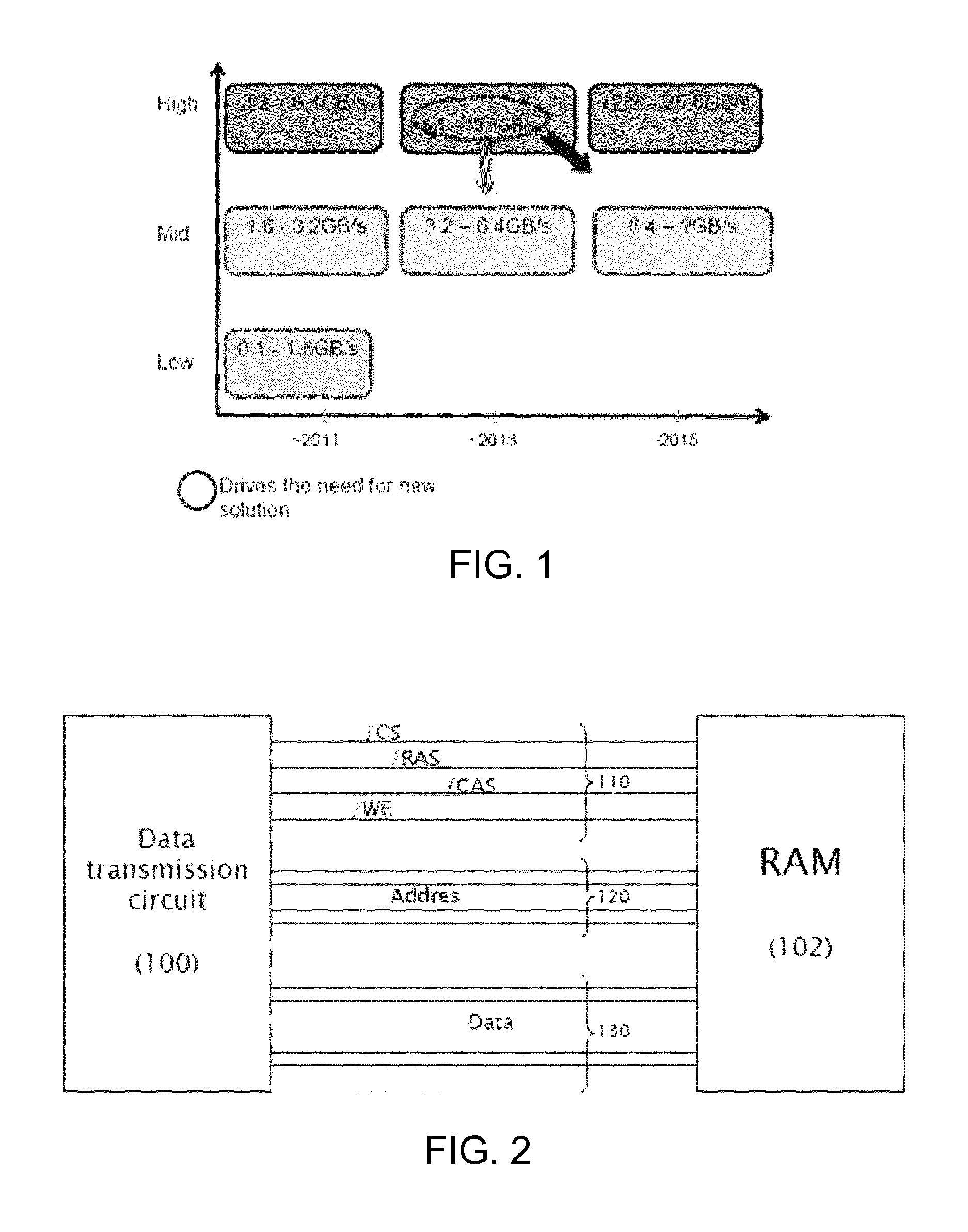 DRAM memory interface