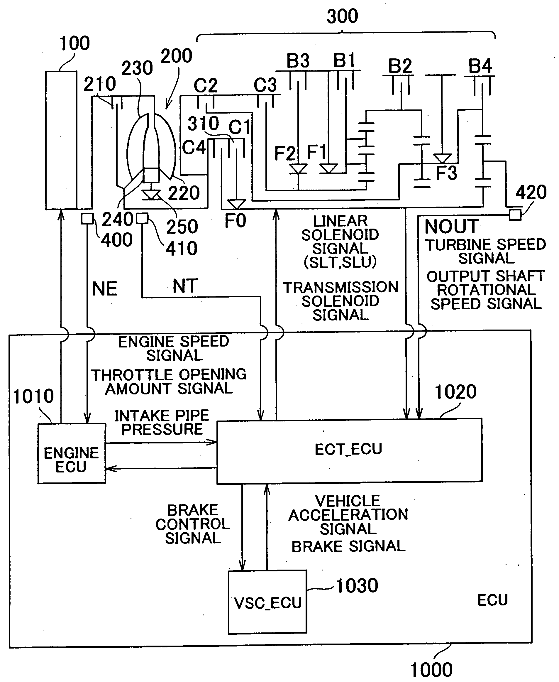 Control apparatus and method for vehicle