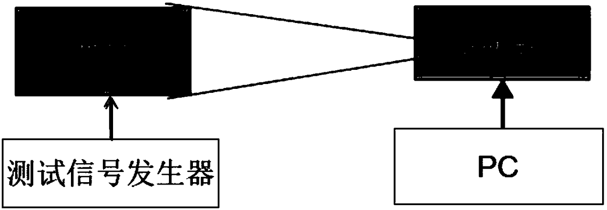 LCD TV (Liquid Crystal Display TV) whole De-Mura method