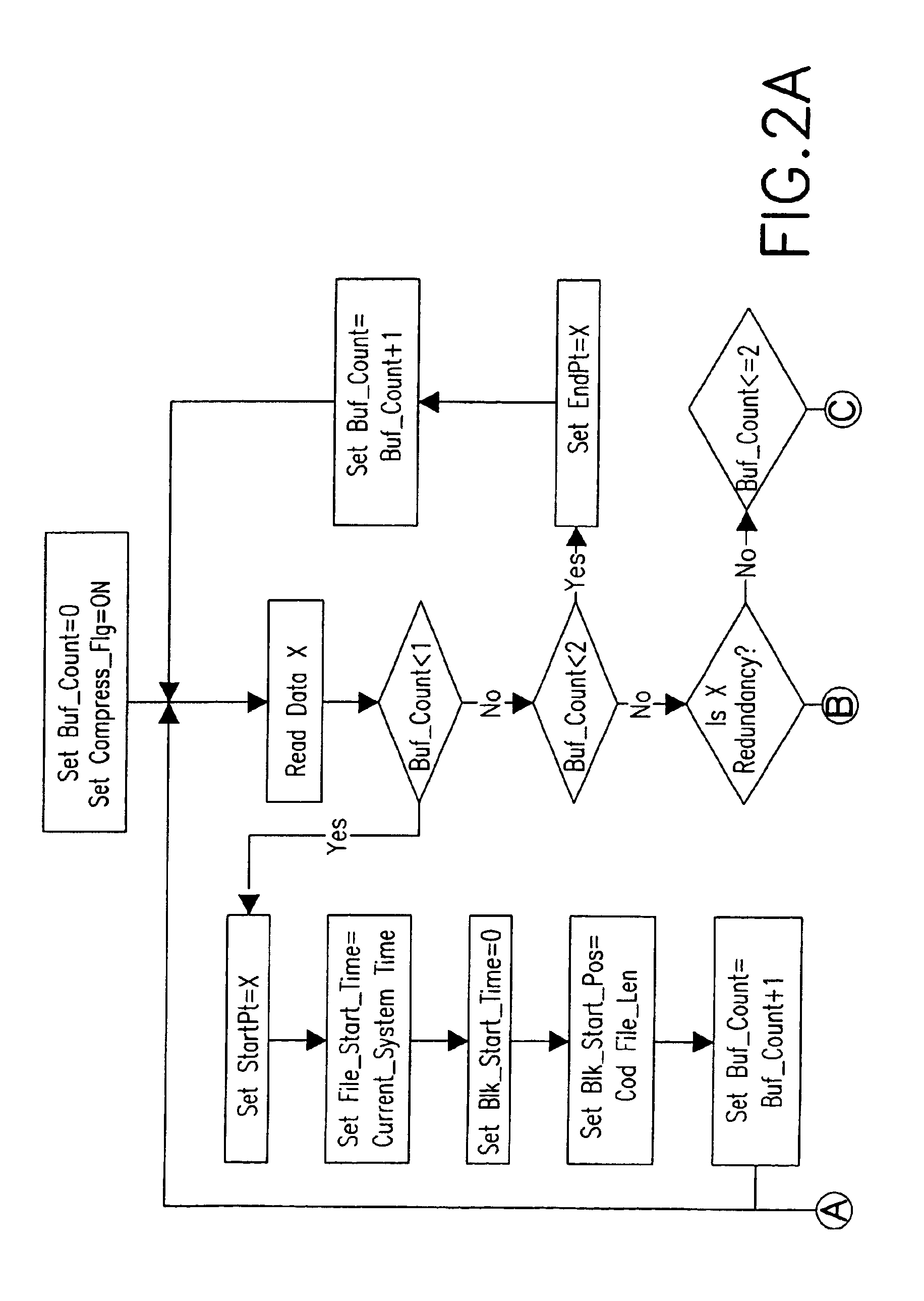 Real time date compression method and apparatus for a data recorder