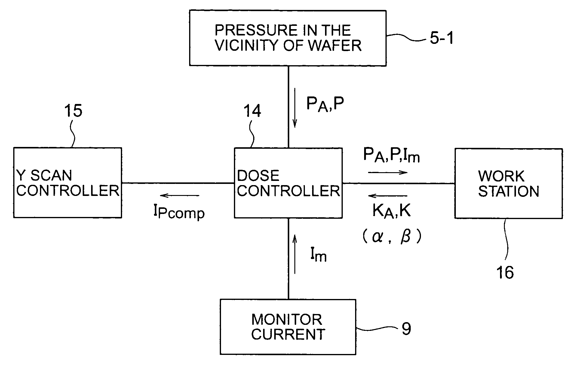 Ion implanter and method for controlling the same