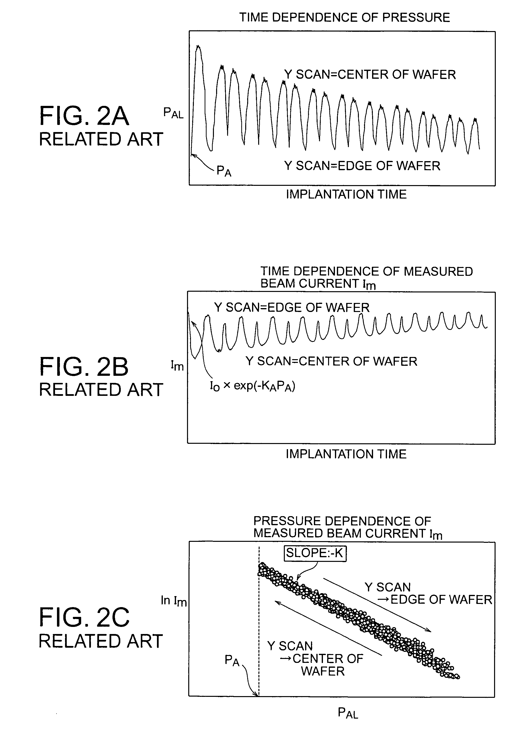 Ion implanter and method for controlling the same
