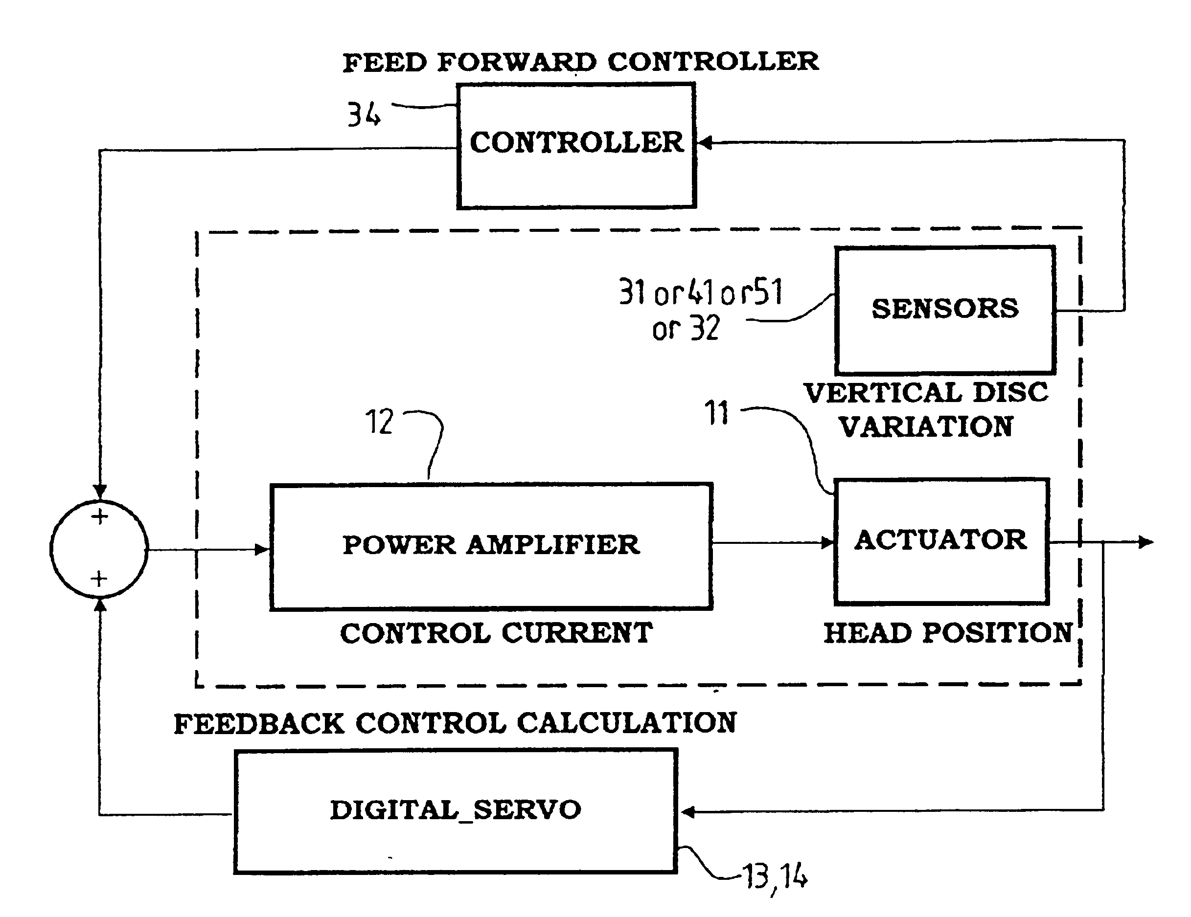Active control system and method for reducing disk fluttering induced track misregistrations