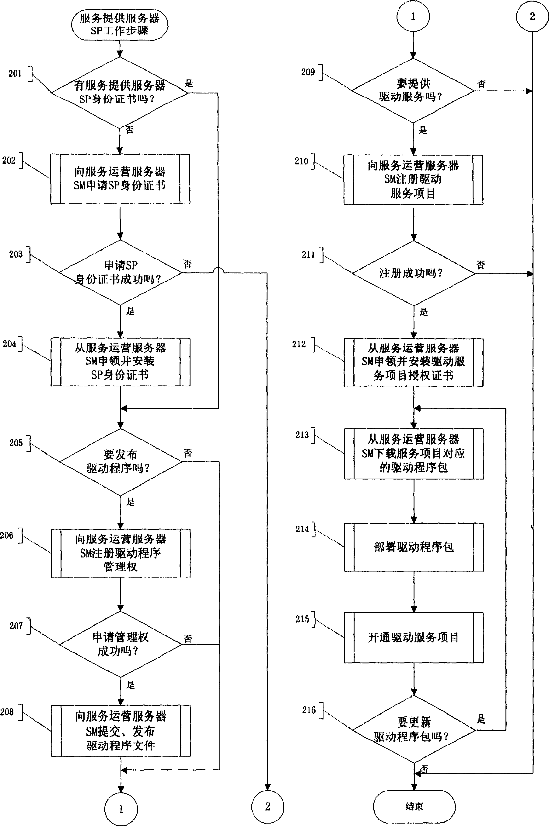 Method for implementing computer driving service security network system