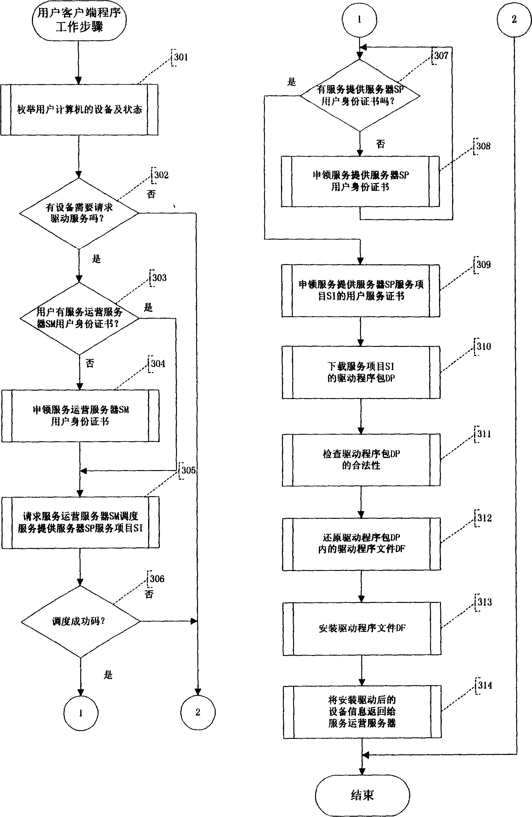Method for implementing computer driving service security network system