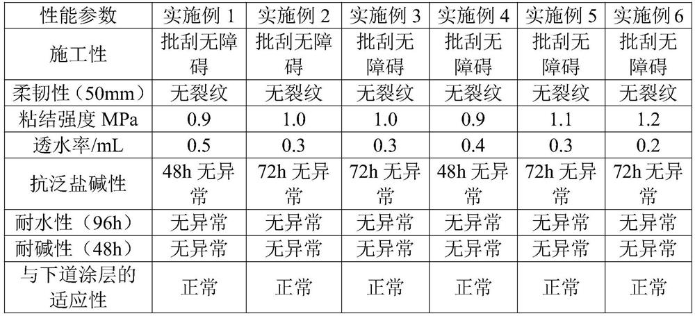 Construction method of composite coating and wall