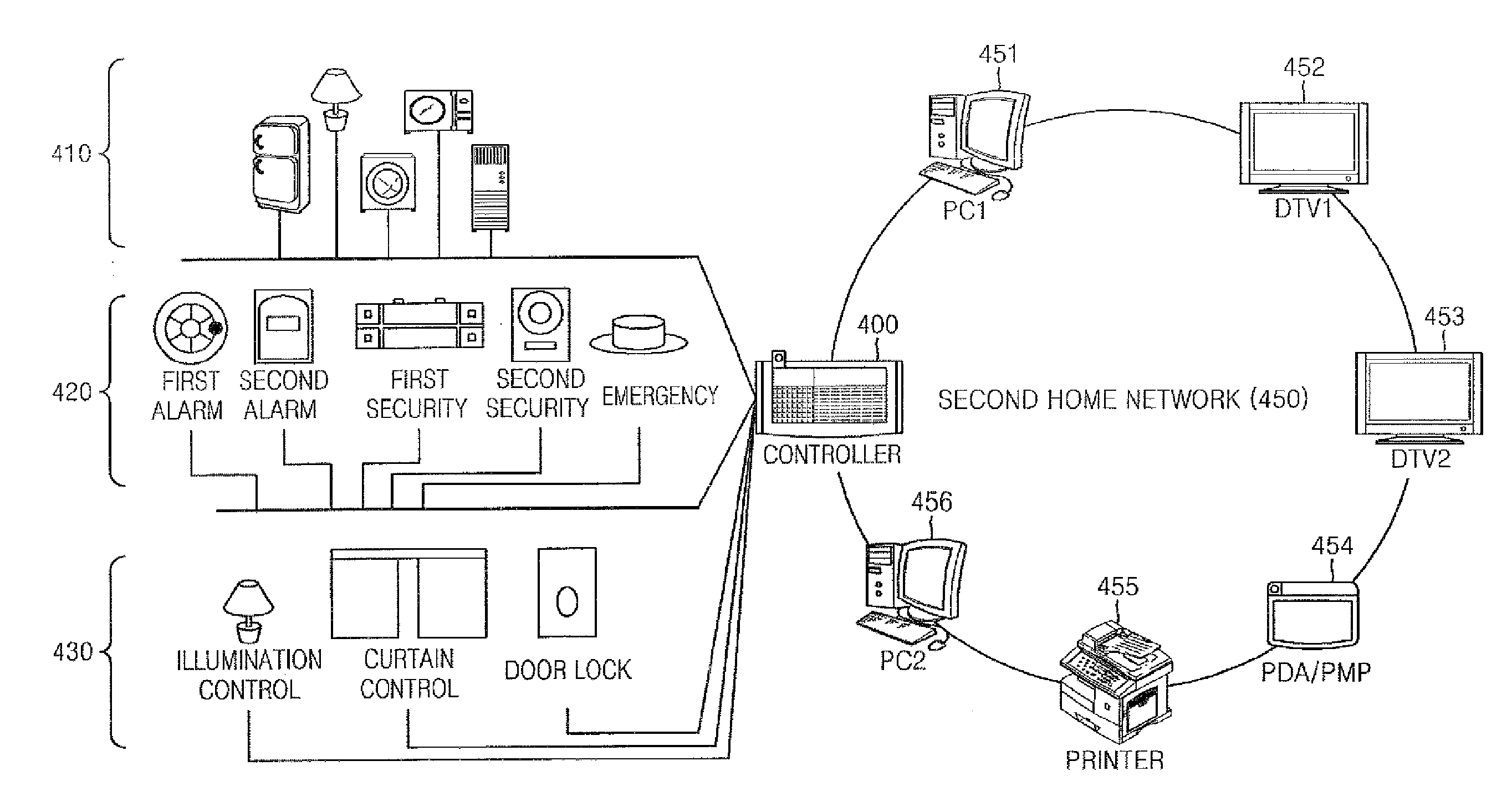 Apparatus and method for controlling home control network