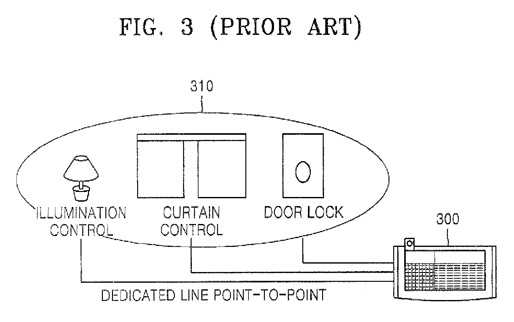 Apparatus and method for controlling home control network