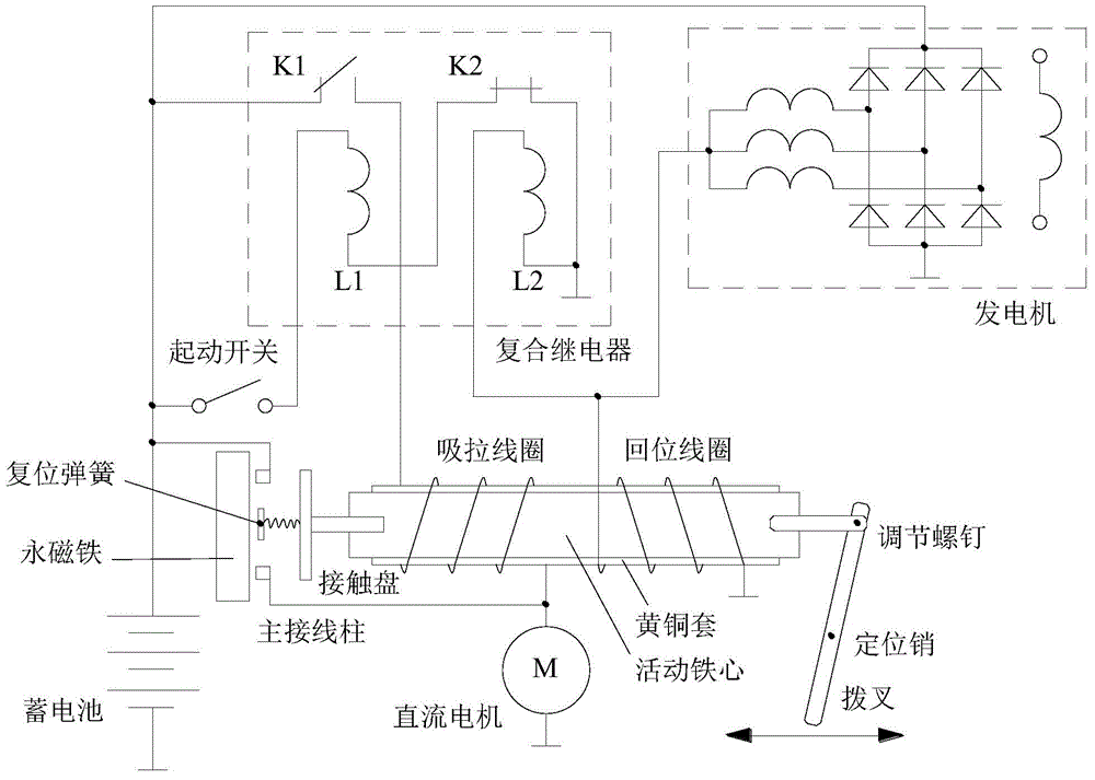 Energy-saving type starter control system with self-protection function