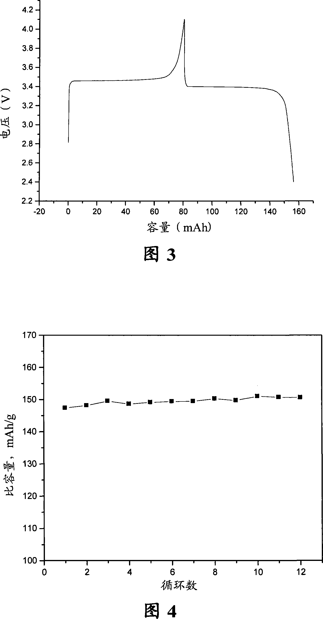 Making method of lithium iron phosphate compound anode material of lithium battery