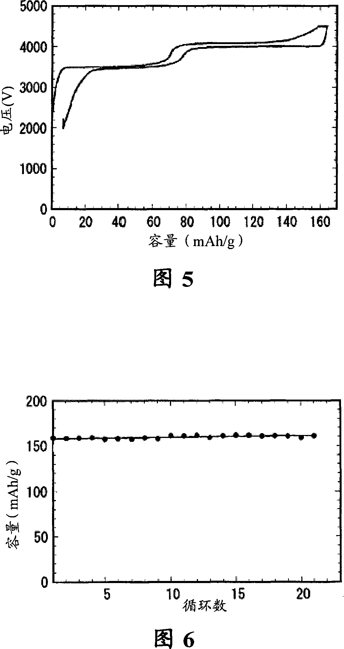 Making method of lithium iron phosphate compound anode material of lithium battery