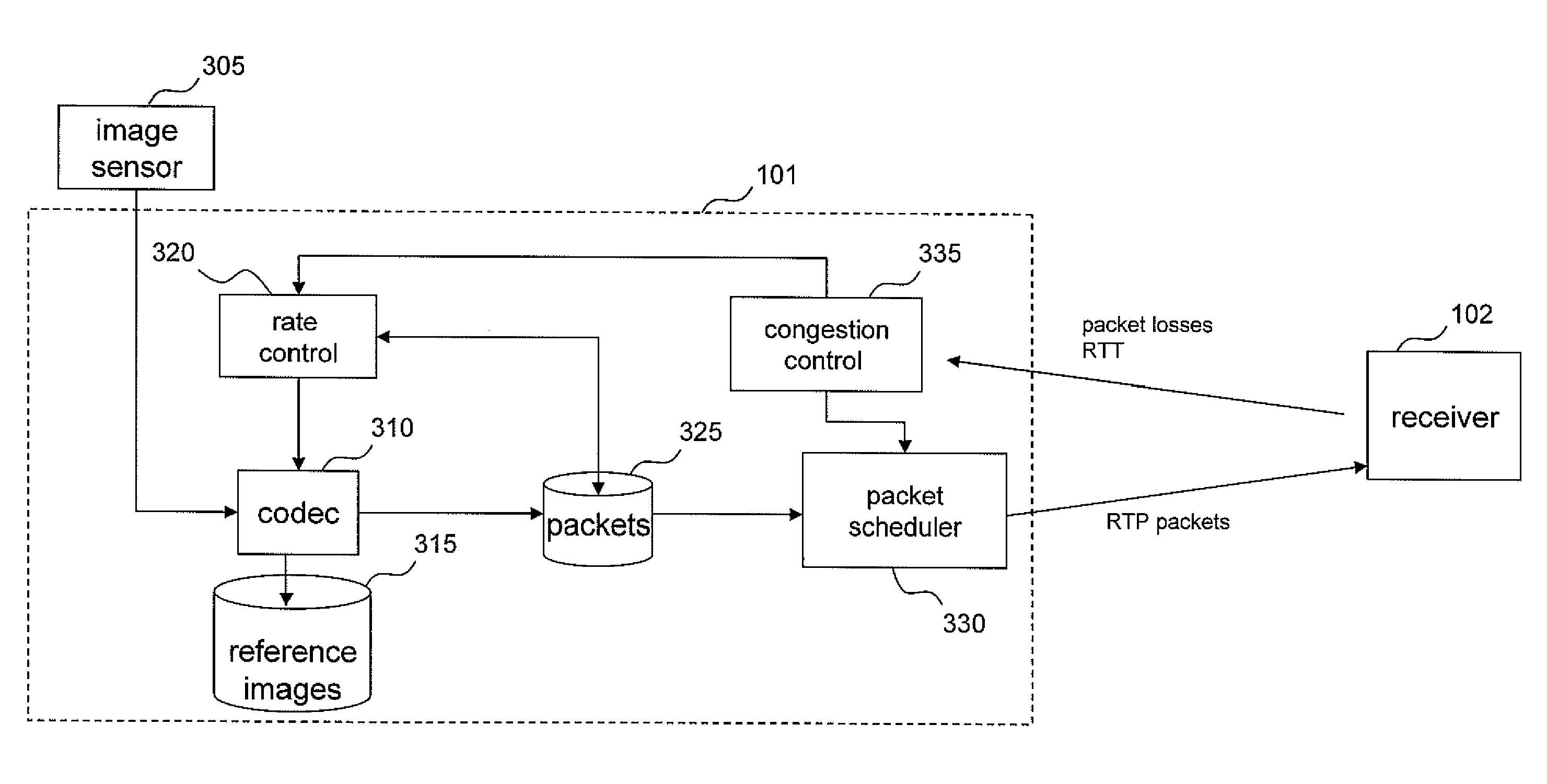 Method and device for transmiting data
