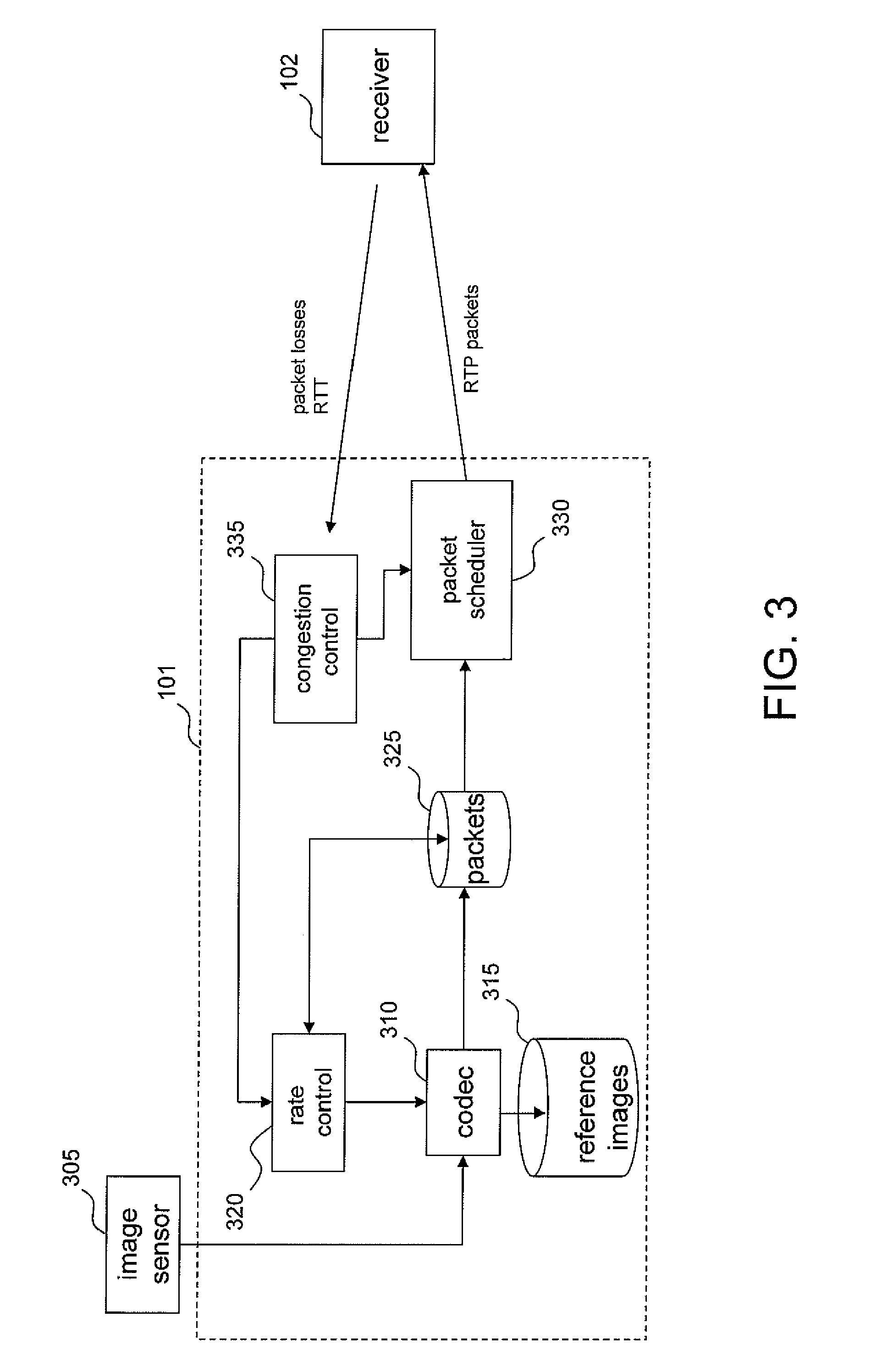Method and device for transmiting data