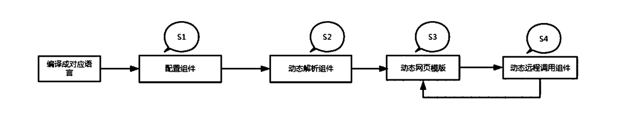 Dynamic construction method and system for cross-language protocol test request