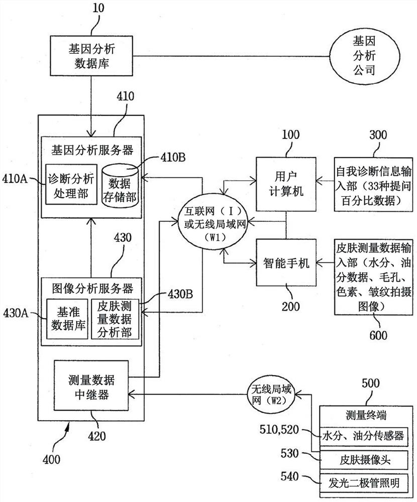 System and method for analyzing and providing personalized cosmetic information