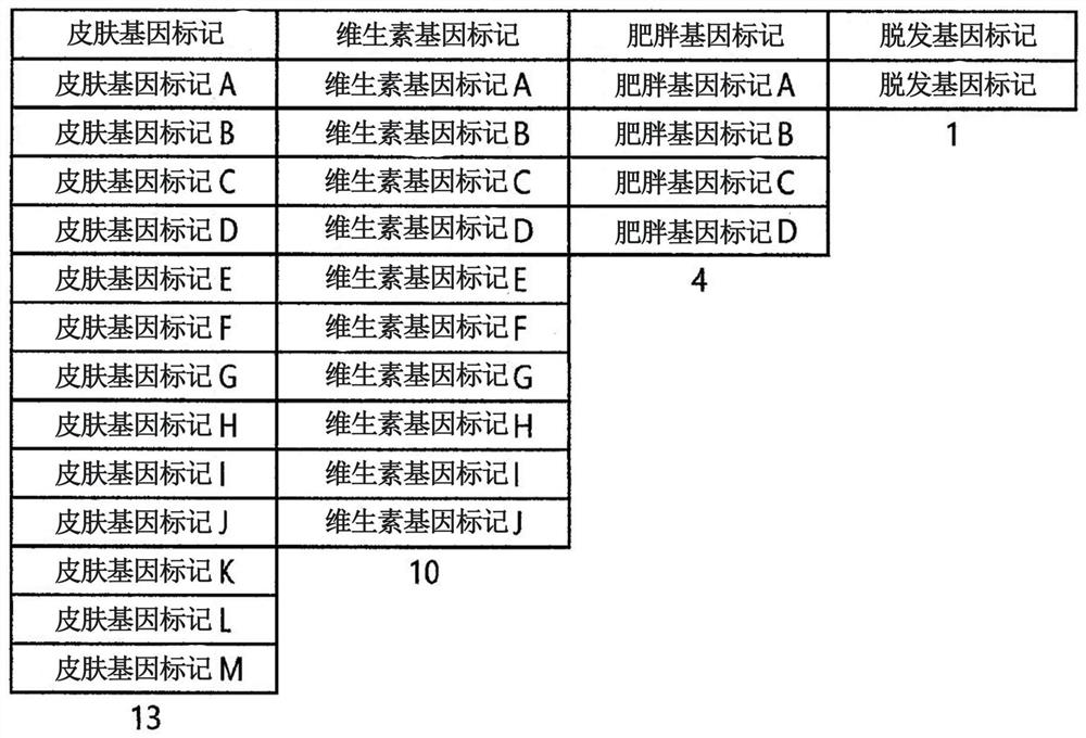 System and method for analyzing and providing personalized cosmetic information