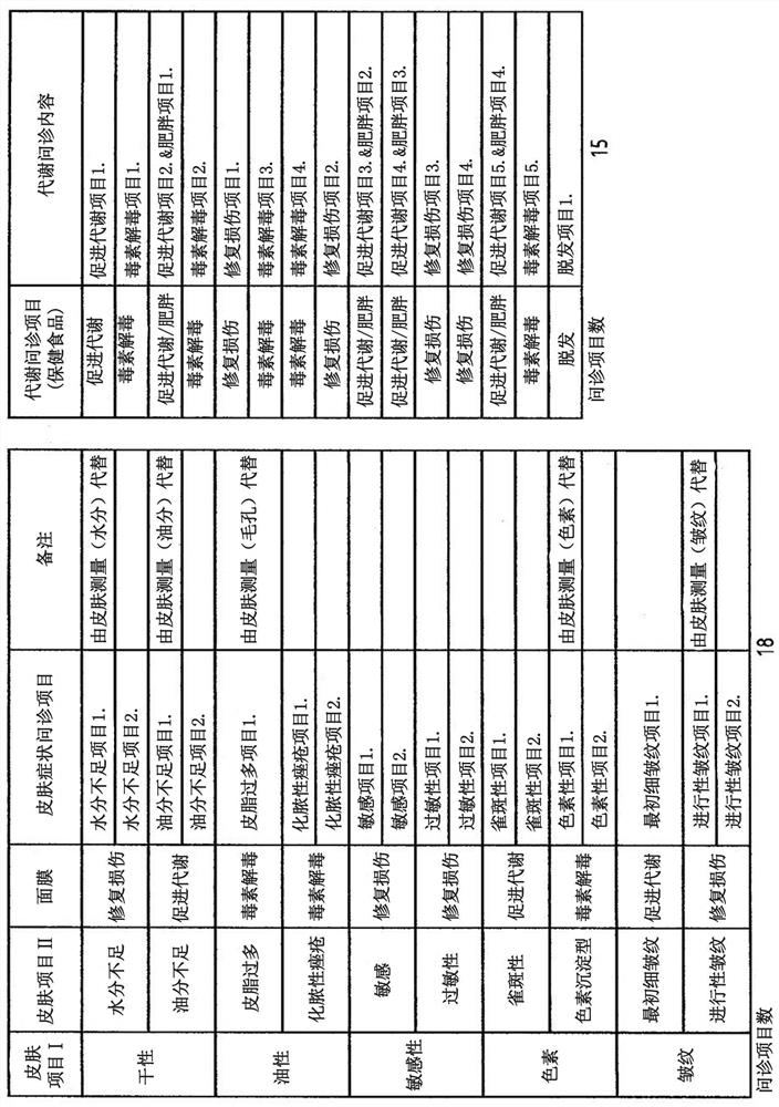 System and method for analyzing and providing personalized cosmetic information