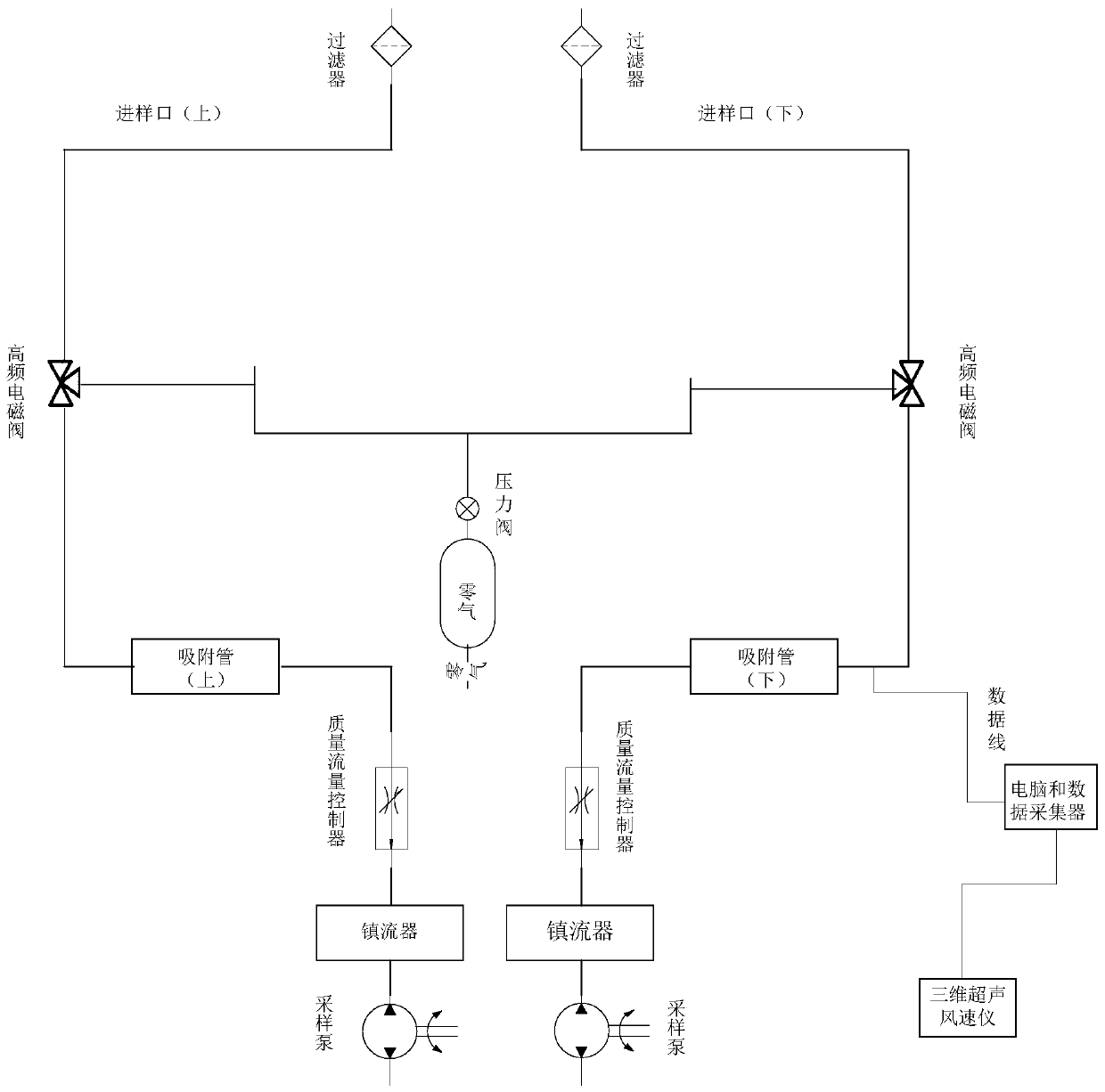 Device and method for measuring flux of volatile organic compounds of plant canopy