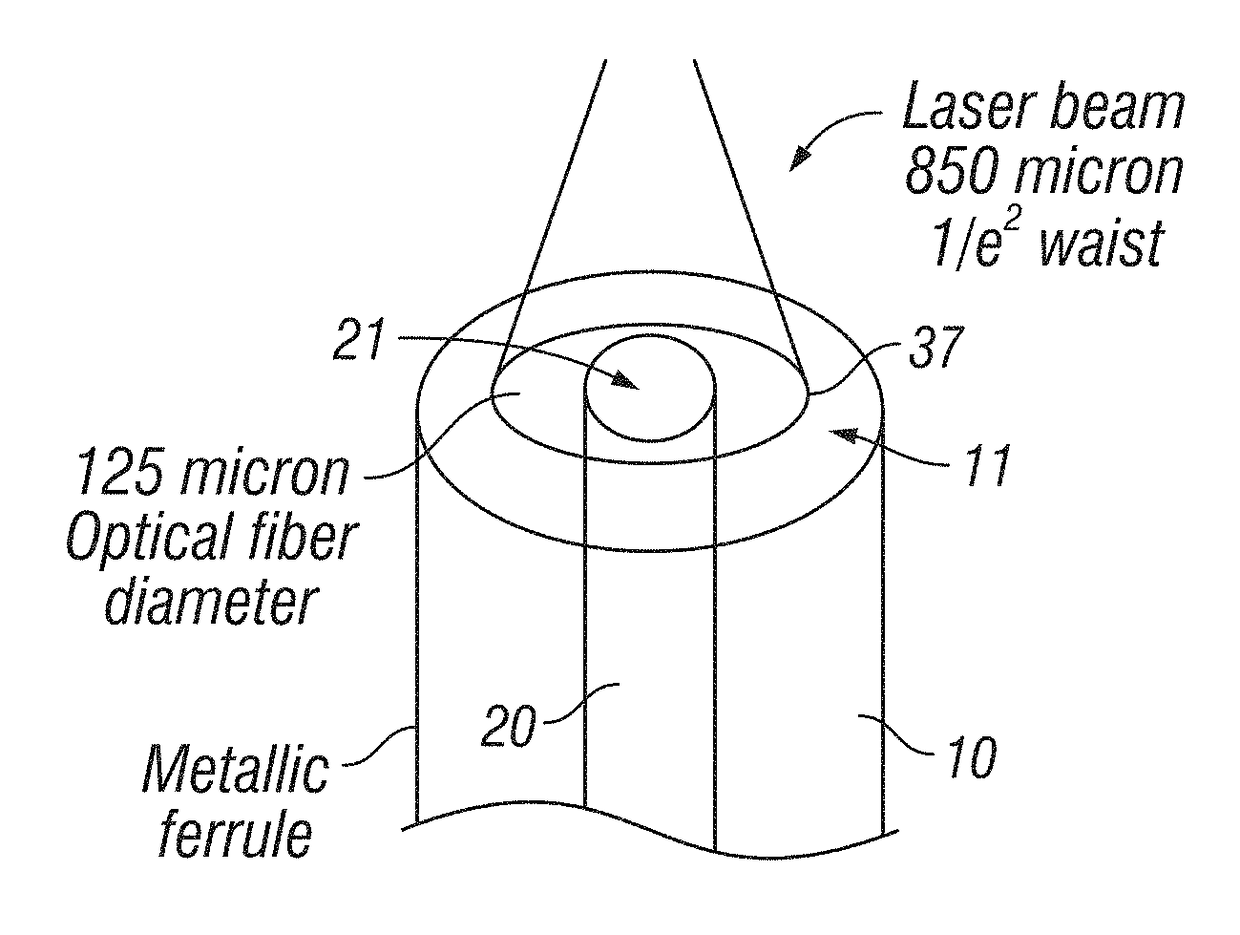 Method of laser polishing a connectorized optical fiber and a connectorized optical fiber formed in accordance therewith