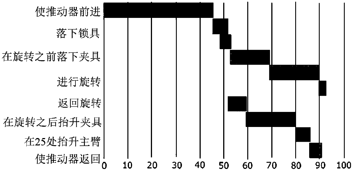 Control system and control method for rotary car dumpers