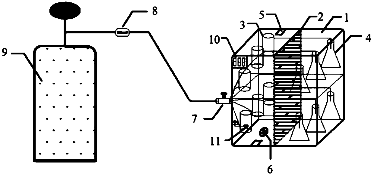 Cultivation device and measurement method for measuring soil organic carbon mineralization capacity