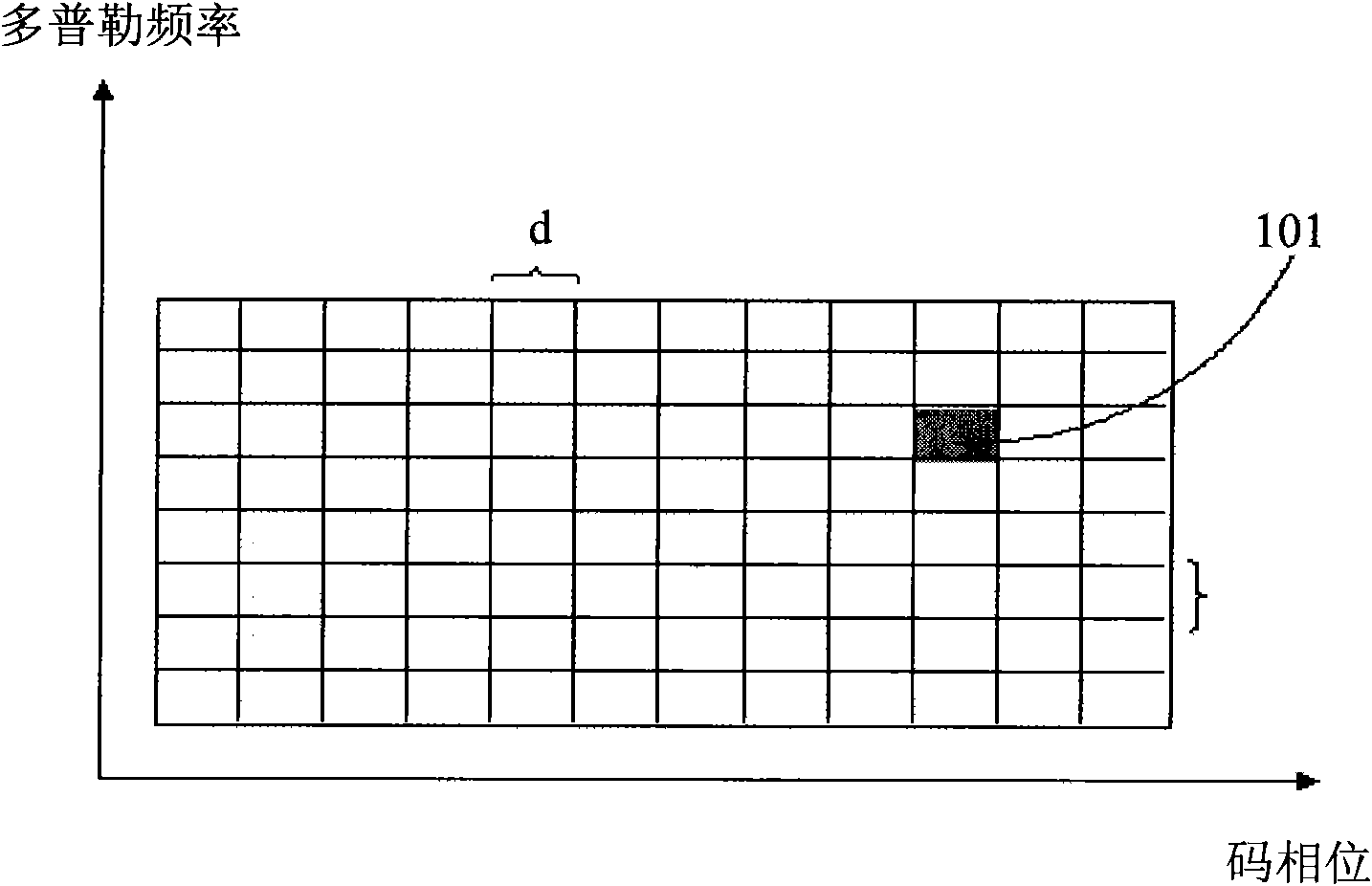 Layered GPS (Global Positioning System) signal parallel capturing method and module thereof