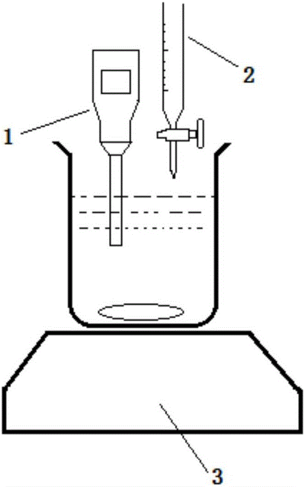 Method for detecting peroxide value of euphausia superba oil