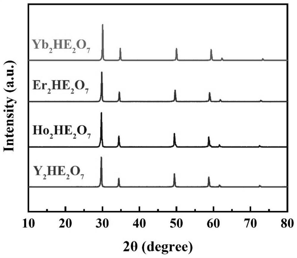 Fluorite structure high-entropy oxide powder for thermal barrier coating and preparation method of fluorite structure high-entropy oxide powder