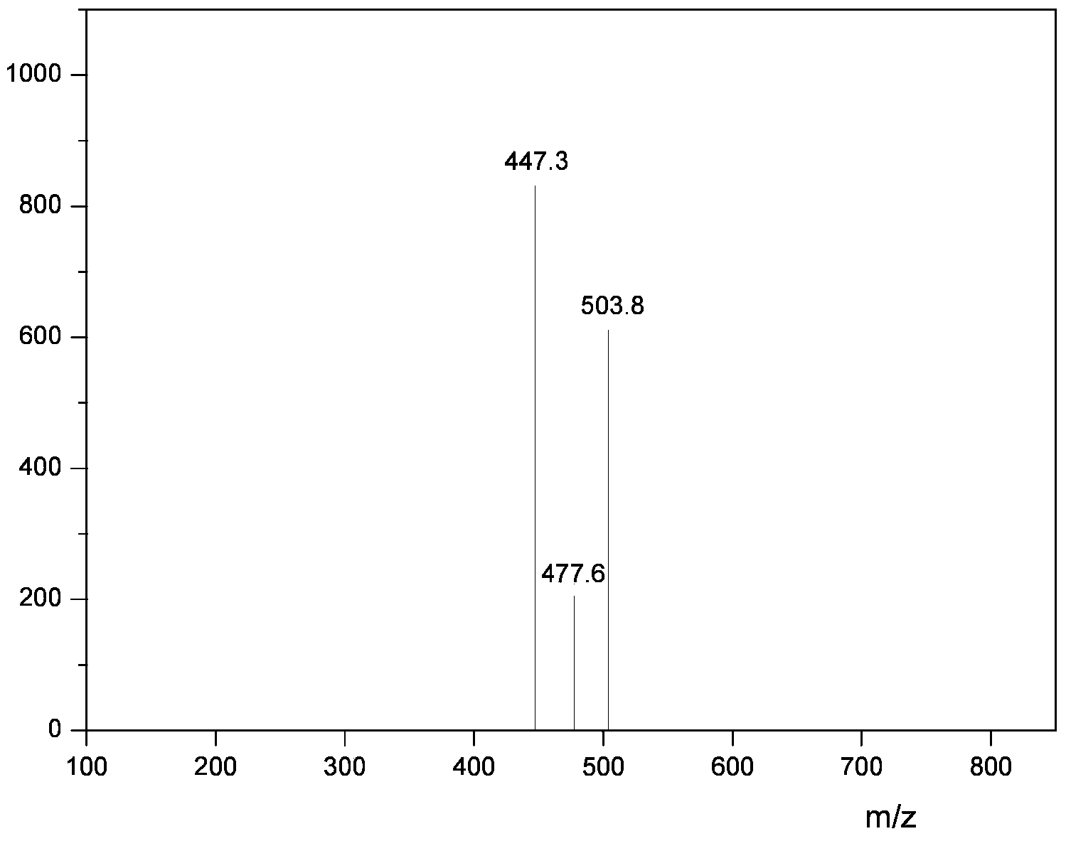 Fatty acid mixture amide propyl betaine and preparation method thereof