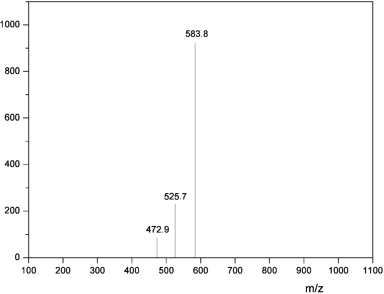 Fatty acid mixture amide propyl betaine and preparation method thereof