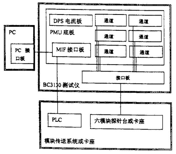 IC card chip and module chip testing system
