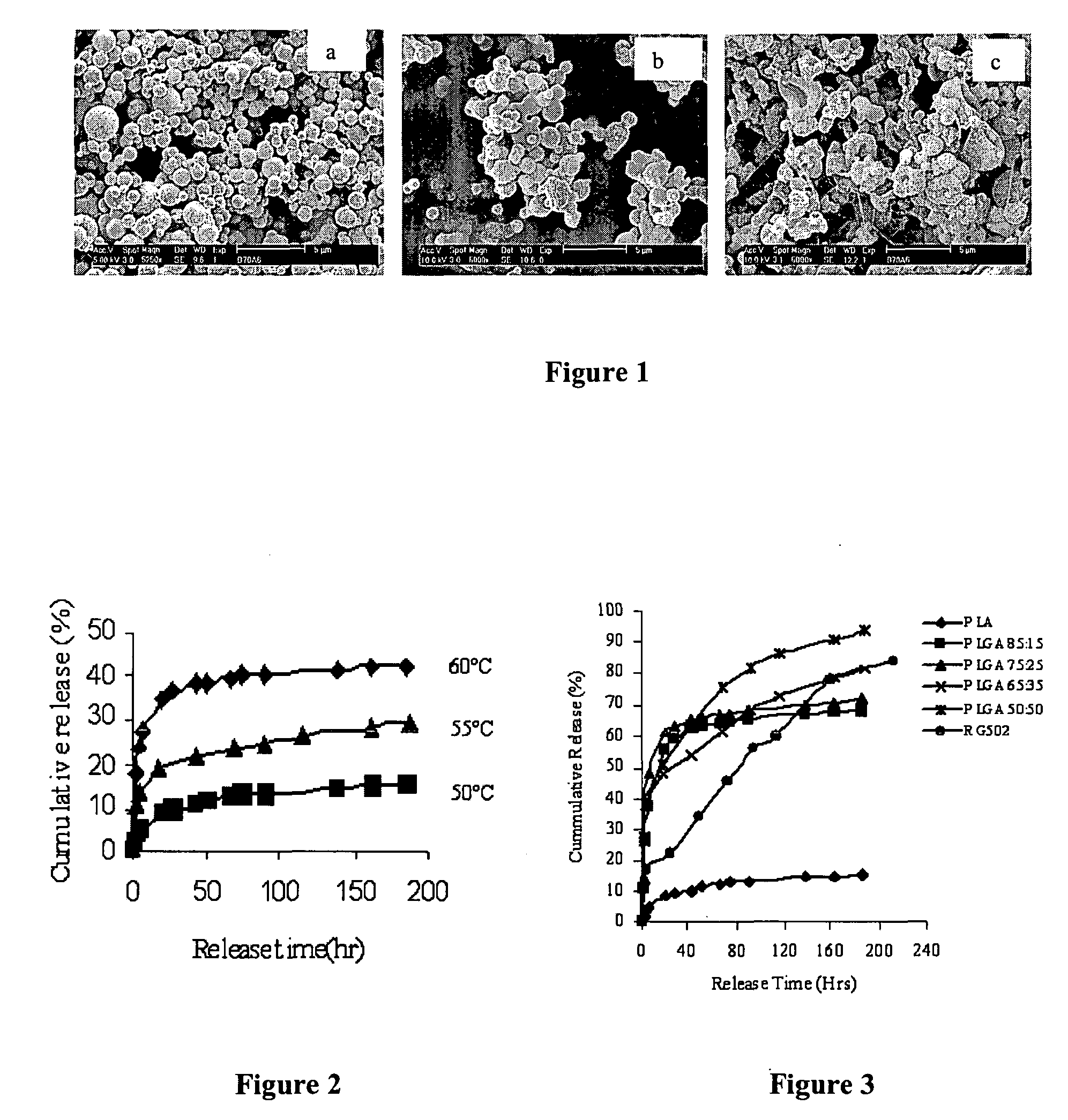 Sustained release formulation for carbamates and a method therefor