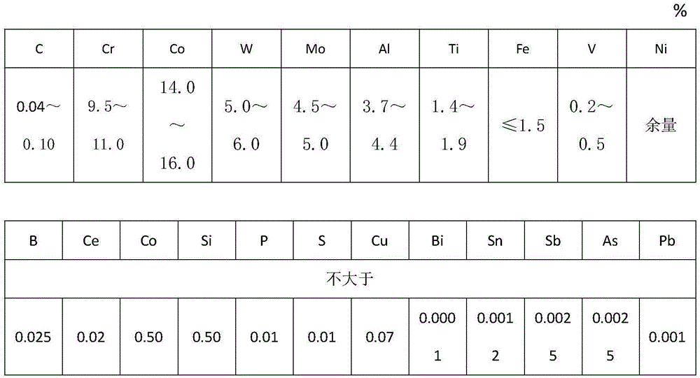 Aluminizing method of GH4049 ball