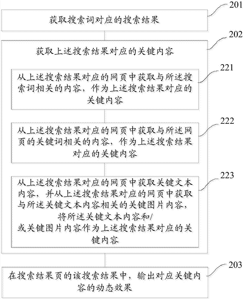 Search method and device and device for search
