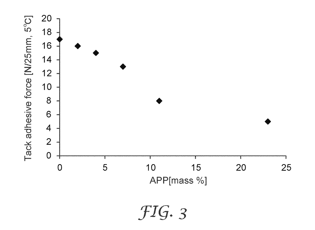 Decorative sheet and pressure-sensitive adhesive composition applied thereto