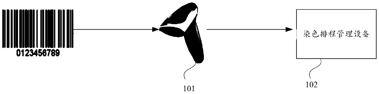 Dyeing scheduling equipment, production card number input method and storage medium