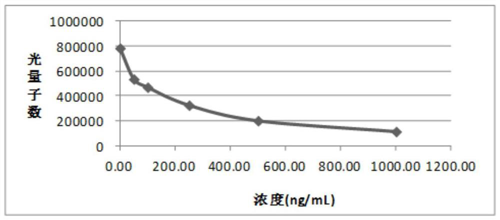 Hyaluronic acid chemiluminescence immunoassay kit and preparation method thereof