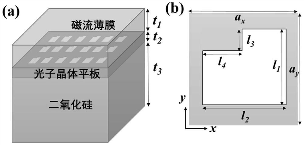 Quasi-continuum bound state magnetic field sensor based on photonic crystal panel support