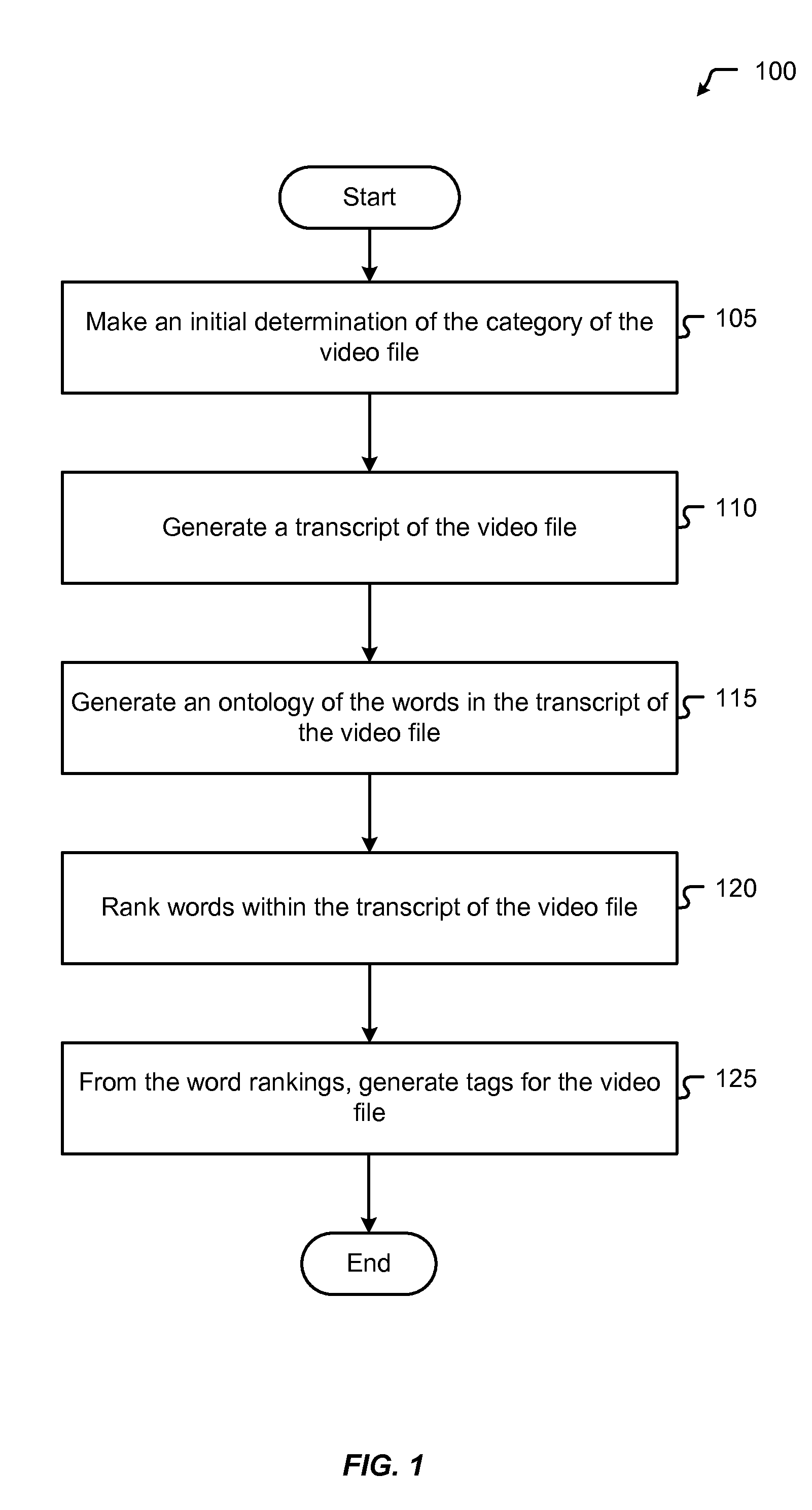 Methods and systems for generating automated tags for video files
