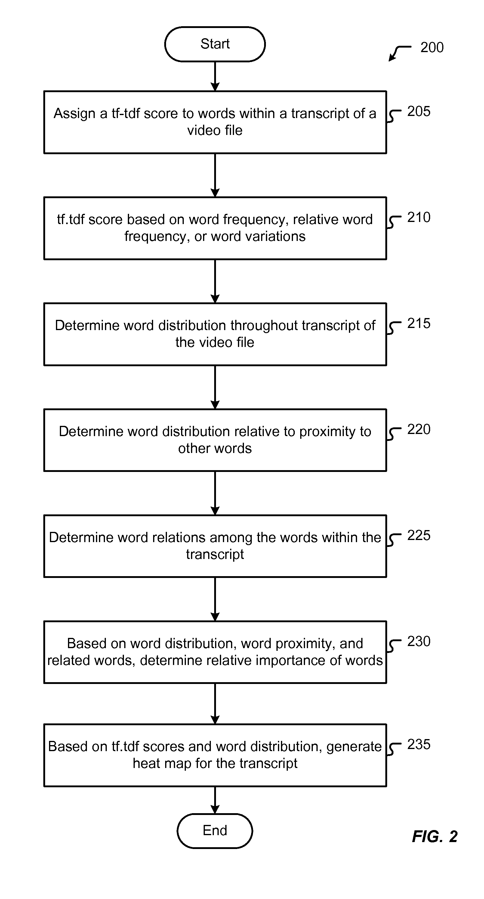 Methods and systems for generating automated tags for video files
