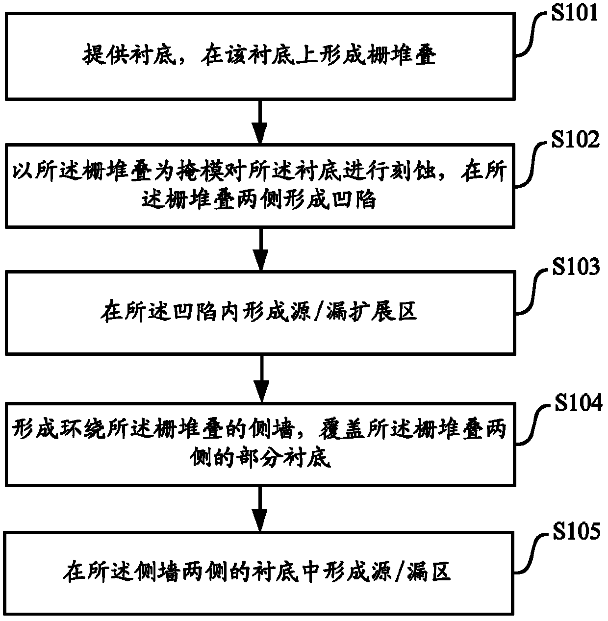 Semiconductor structure and method for manufacturing semiconductor structure