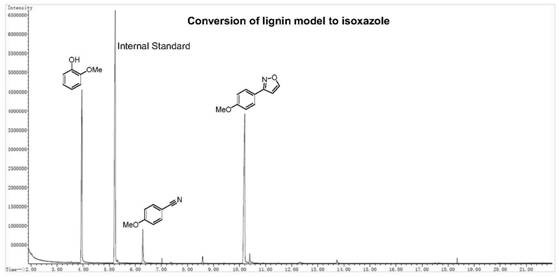 A method of converting lignin to isoxazoles and aromatic nitriles