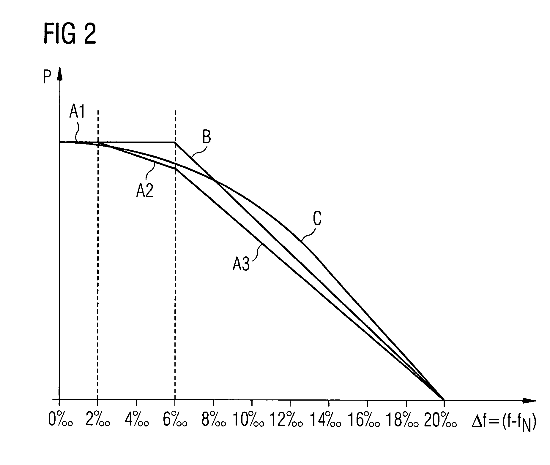Wind energy installation and method of controlling the output power from a wind energy installation