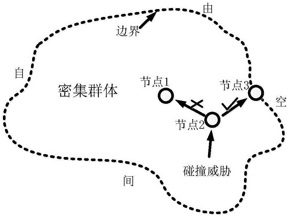 A Dense Autonomous Formation Control Method for Air Vehicles Based on Transparency Hypothesis