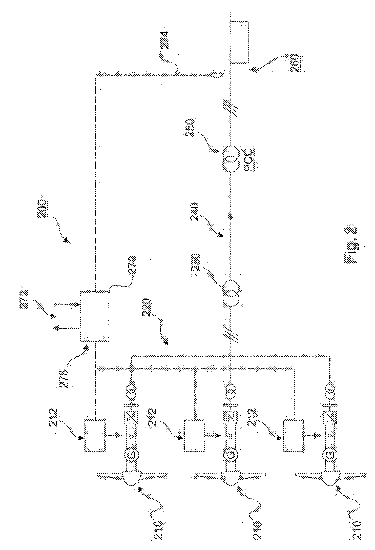 Method for controlling an electrical distribution network
