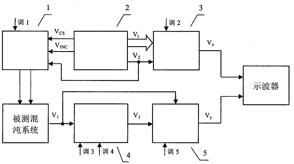 An oscilloscope display circuit based on cpld for observing bifurcation of chaotic system