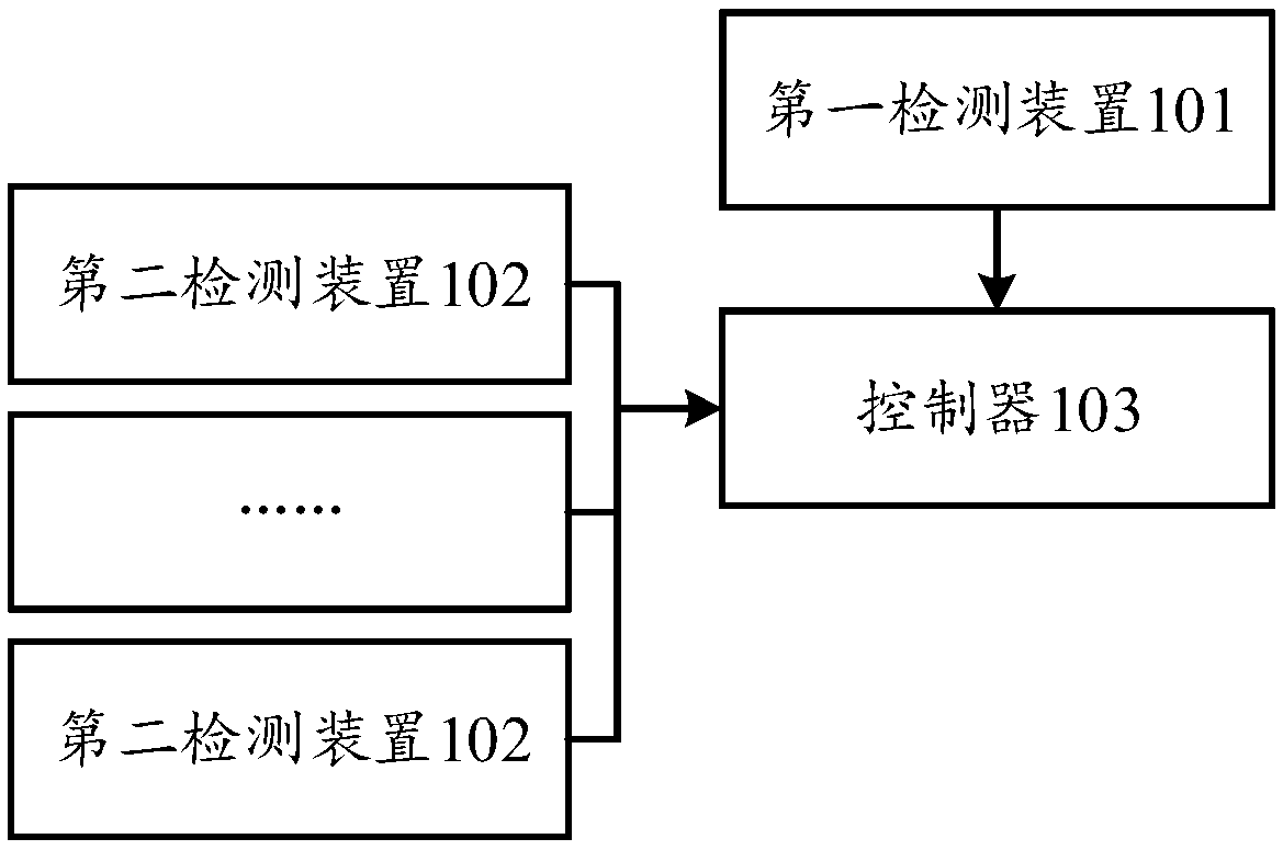 S-shaped running examination timing management system