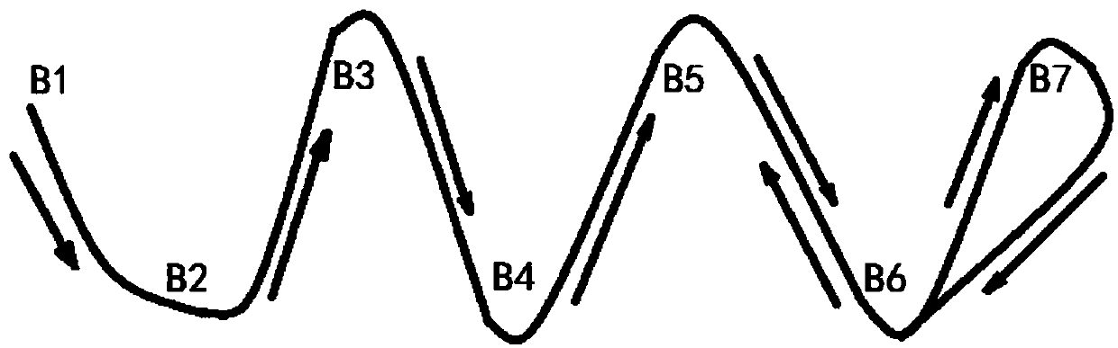 S-shaped running examination timing management system