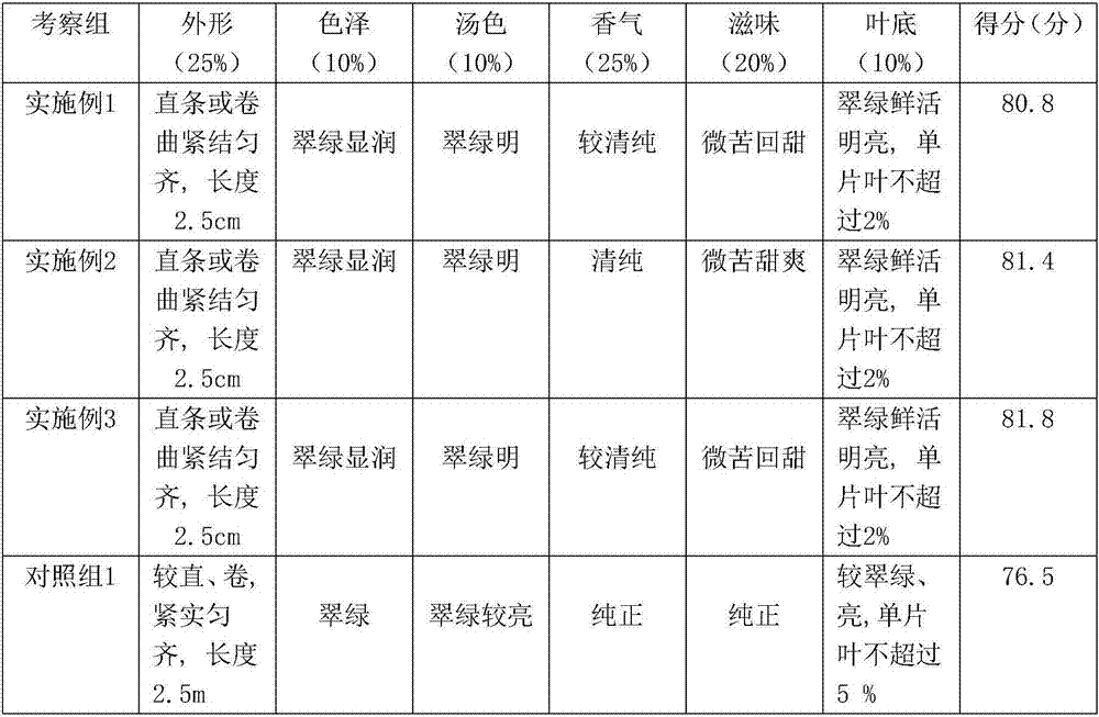 Deep processing method of small-leaf Kuding tea