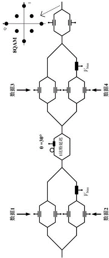 Optical transmitter with hybrid modulation format